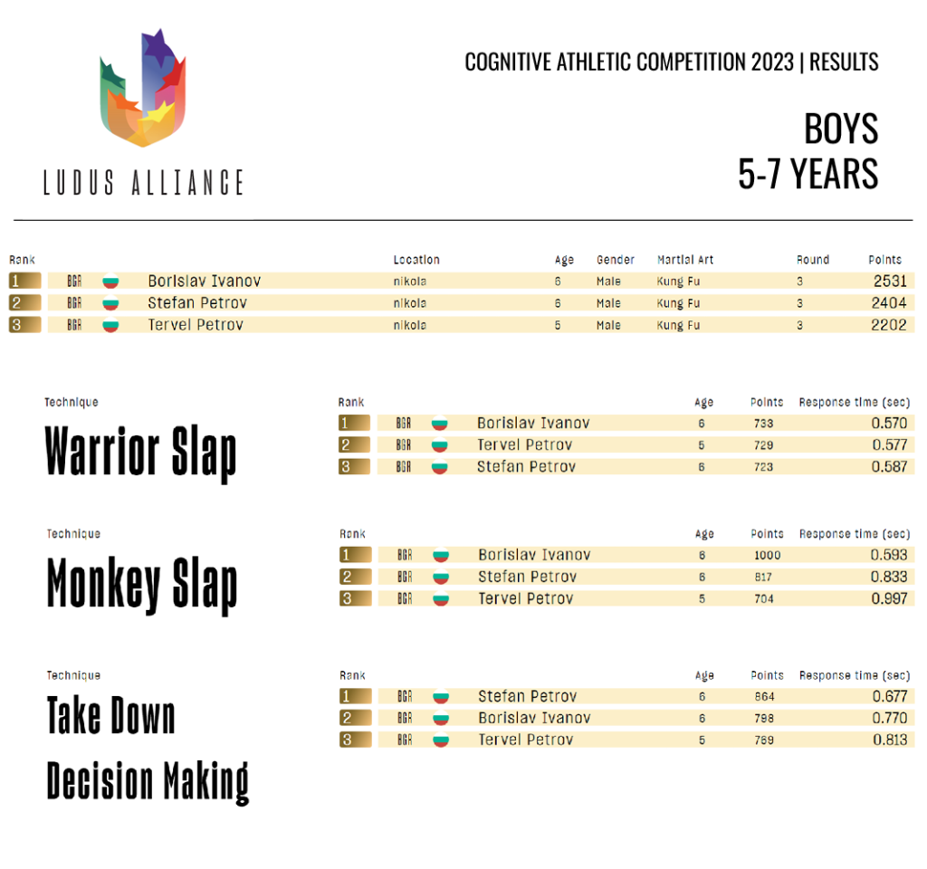 CAC2023-Results-1