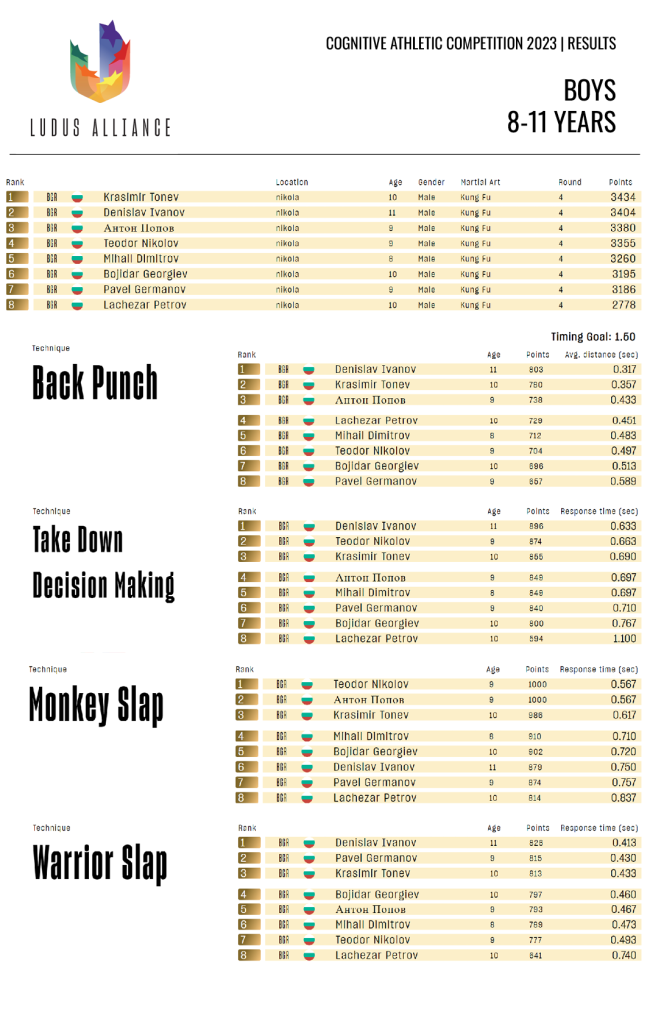 CAC2023-Results-2