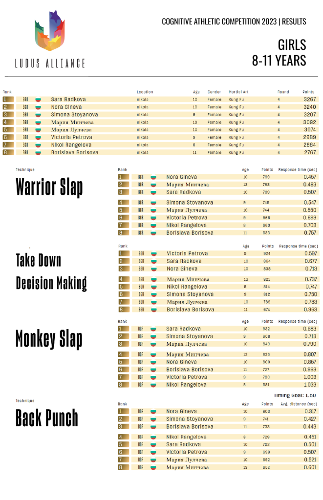 CAC2023-Results-3