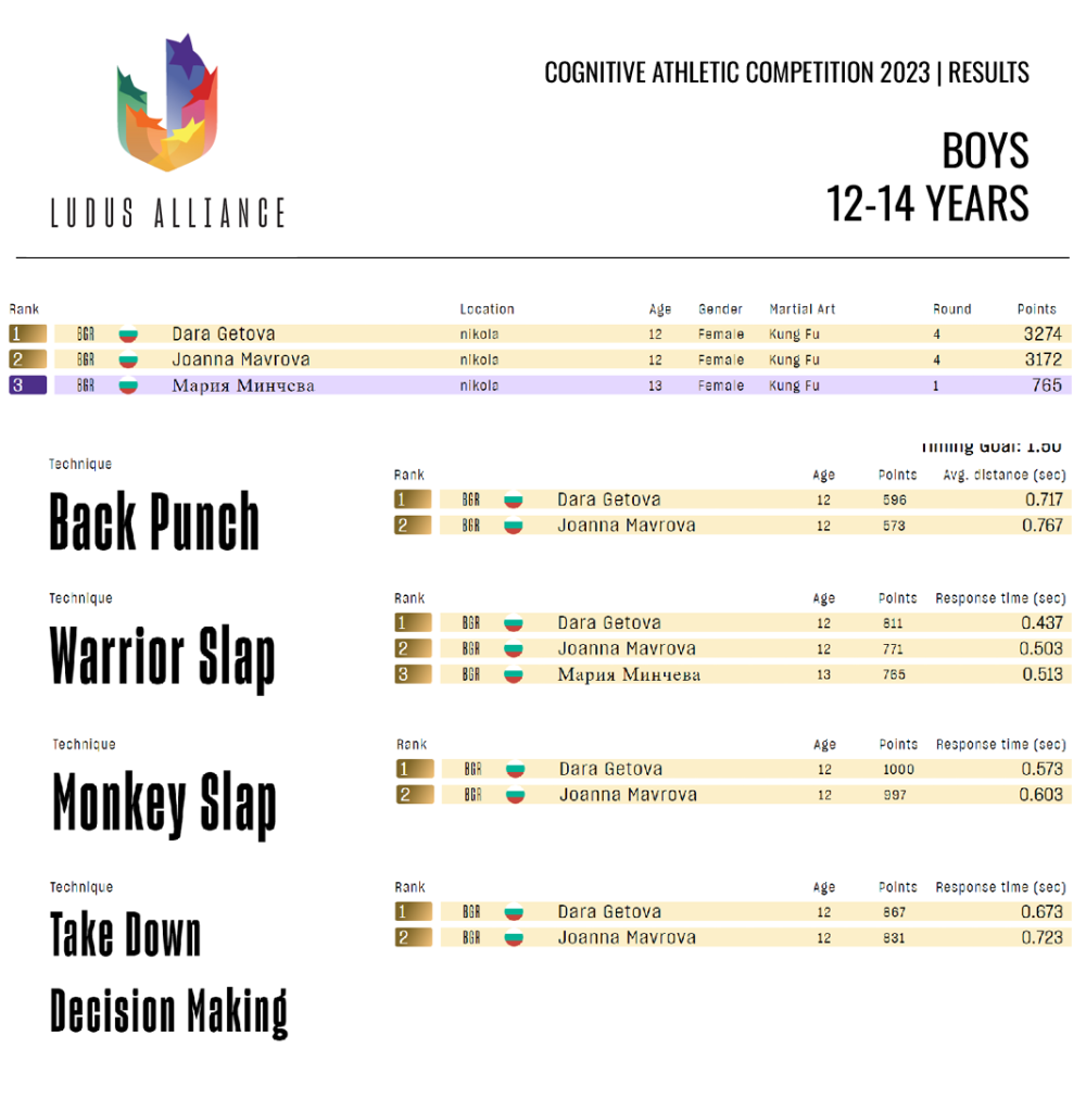 CAC2023-Results-4