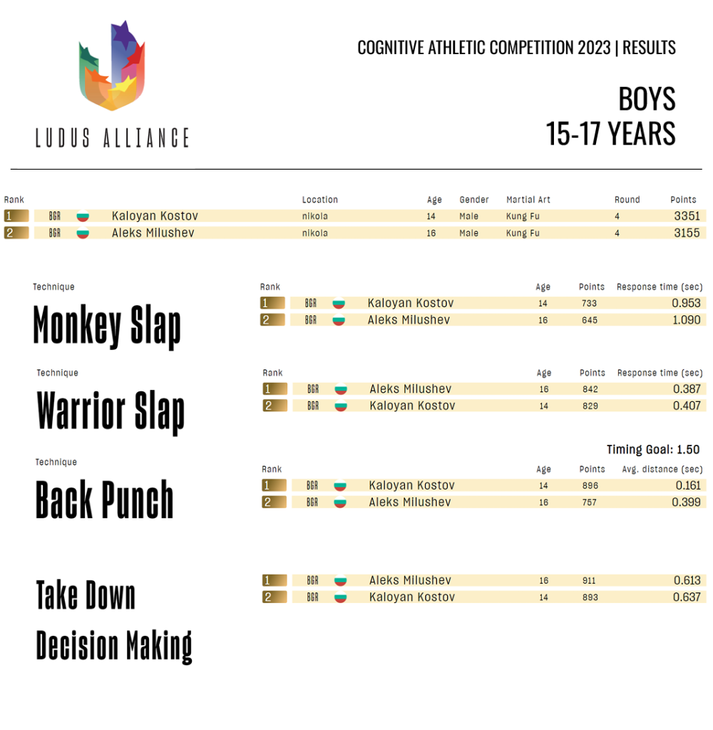 CAC2023-Results-5